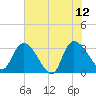 Hagley Landing tide chart for Monday, June 12, 2023