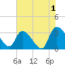 Hagley Landing tide chart for Thursday, June 1, 2023