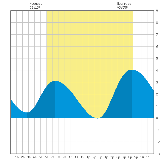 Hagley Landing tide chart for Friday, June 30, 2023
