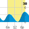 Hagley Landing tide chart for Friday, June 30, 2023