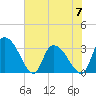 Hagley Landing tide chart for Wednesday, June 7, 2023