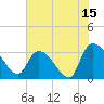 Hagley Landing tide chart for Saturday, July 15, 2023
