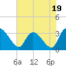 Hagley Landing tide chart for Wednesday, July 19, 2023