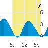Hagley Landing tide chart for Friday, July 7, 2023