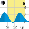 Hagley Landing tide chart for Sunday, July 9, 2023