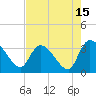 Hagley Landing tide chart for Tuesday, August 15, 2023