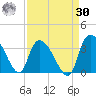 Hagley Landing tide chart for Wednesday, August 30, 2023