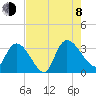 Hagley Landing tide chart for Tuesday, August 8, 2023