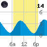 Hagley Landing tide chart for Thursday, September 14, 2023