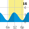 Hagley Landing tide chart for Saturday, September 16, 2023