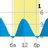 Hagley Landing tide chart for Friday, September 1, 2023