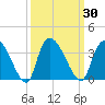 Hagley Landing tide chart for Saturday, September 30, 2023