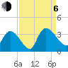 Hagley Landing tide chart for Wednesday, September 6, 2023