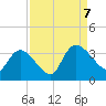 Hagley Landing tide chart for Thursday, September 7, 2023