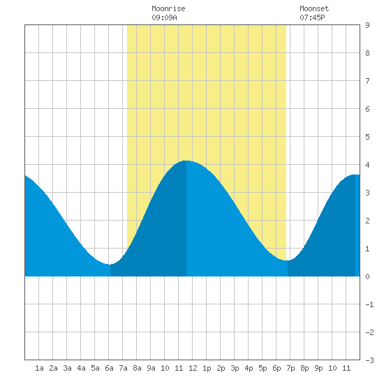 Hagley Landing tide chart for Monday, October 16, 2023