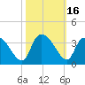 Hagley Landing tide chart for Monday, October 16, 2023