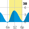 Hagley Landing tide chart for Monday, October 30, 2023