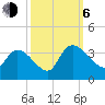 Hagley Landing tide chart for Friday, October 6, 2023