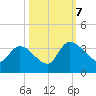 Hagley Landing tide chart for Saturday, October 7, 2023