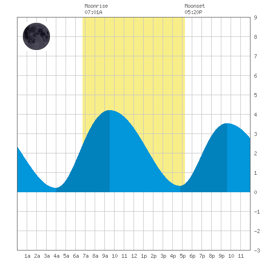 Hagley Landing tide chart for Monday, November 13, 2023
