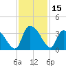 Hagley Landing tide chart for Wednesday, November 15, 2023