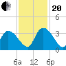 Hagley Landing tide chart for Monday, November 20, 2023