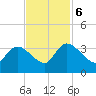 Hagley Landing tide chart for Monday, November 6, 2023