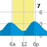Hagley Landing tide chart for Tuesday, November 7, 2023