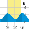 Hagley Landing tide chart for Wednesday, November 8, 2023