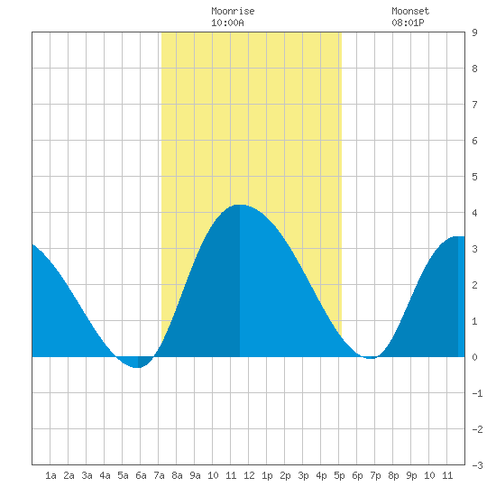 Hagley Landing tide chart for Friday, December 15, 2023