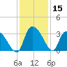Hagley Landing tide chart for Friday, December 15, 2023