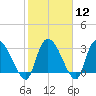 Hagley Landing tide chart for Monday, February 12, 2024
