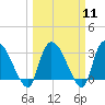 Hagley Landing tide chart for Monday, March 11, 2024