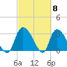 Hagley Landing tide chart for Friday, March 8, 2024