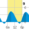 Hagley Landing tide chart for Saturday, March 9, 2024