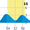 Hagley Landing tide chart for Tuesday, April 16, 2024