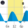 Hagley Landing tide chart for Monday, April 8, 2024