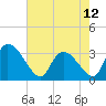 Hagley Landing tide chart for Sunday, May 12, 2024