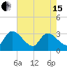 Hagley Landing tide chart for Wednesday, May 15, 2024