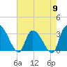 Hagley Landing tide chart for Thursday, May 9, 2024