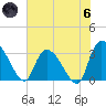 Hagley Landing tide chart for Thursday, June 6, 2024