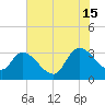 Hagley Landing tide chart for Monday, July 15, 2024