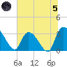 Hagley Landing tide chart for Friday, July 5, 2024