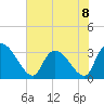 Hagley Landing tide chart for Monday, July 8, 2024