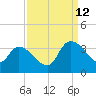 Hagley Landing tide chart for Thursday, September 12, 2024