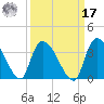 Hagley Landing tide chart for Tuesday, September 17, 2024