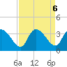 Hagley Landing tide chart for Friday, September 6, 2024