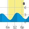 Hagley Landing tide chart for Sunday, September 8, 2024