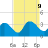 Hagley Landing tide chart for Monday, September 9, 2024