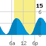 Hagley Landing tide chart for Tuesday, October 15, 2024